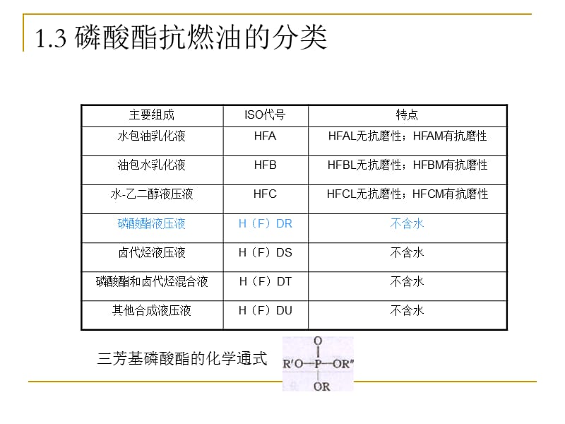 第四章磷酸酯抗燃油.ppt_第3页