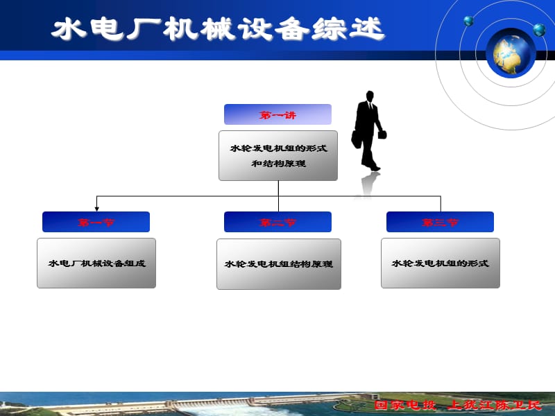 水电厂机械设备经典课件.pps_第3页