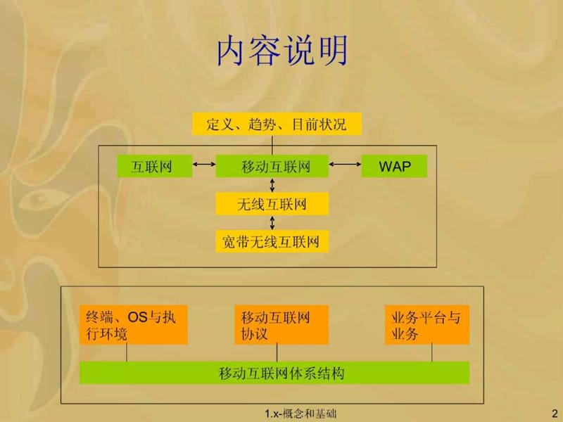 移动互联网专辑-移动互联网的概念和基础（PPT）.ppt_第3页