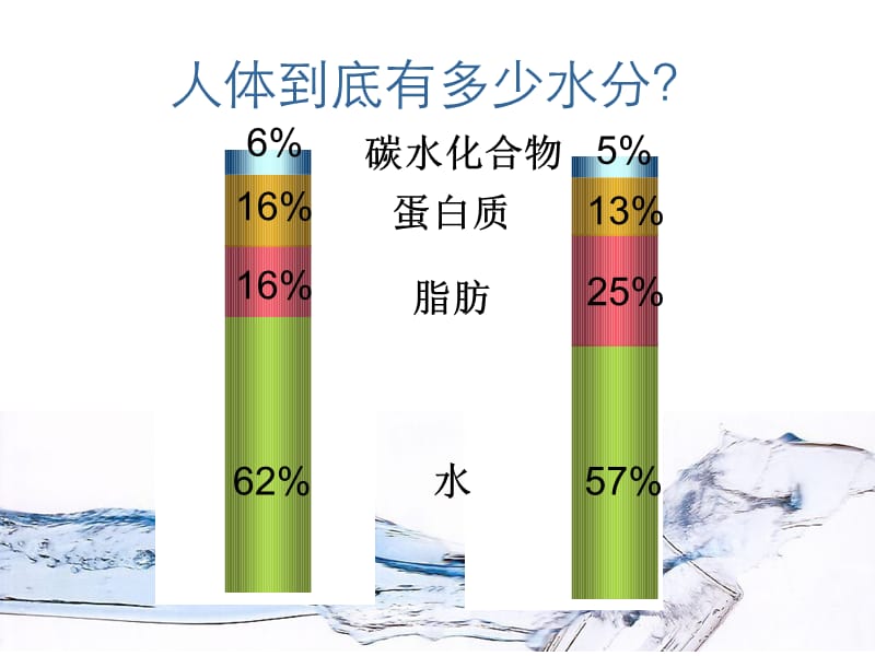 食品营养项目七水.ppt_第3页