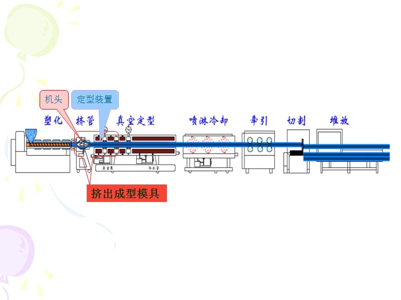 第七章挤出制品-塑料管材.ppt_第3页