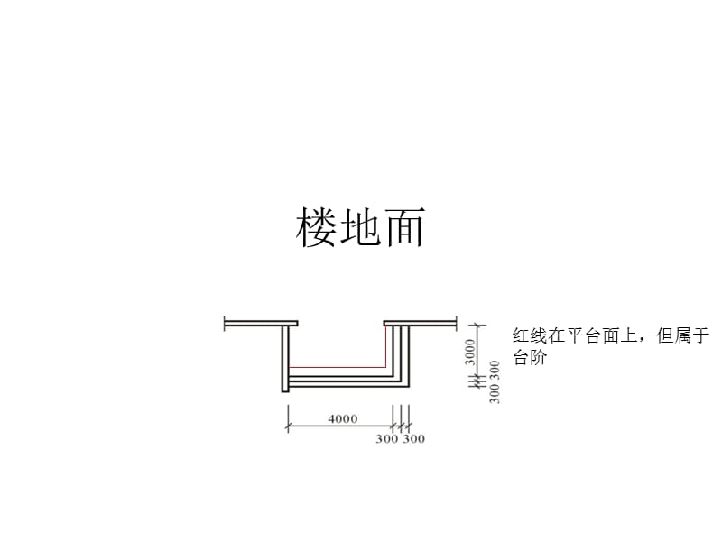 预算重点2(装饰概预算校考).ppt_第1页