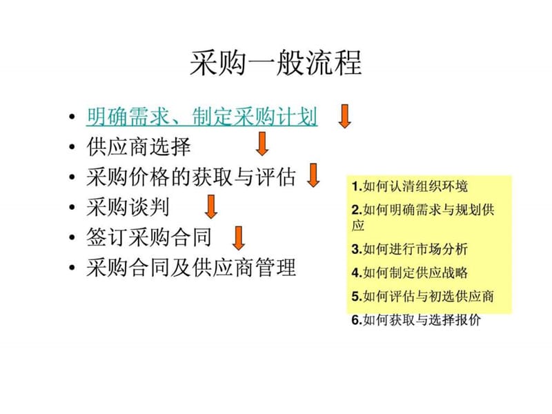 采购计划与预算2Microsoft PowerPoint 演示文稿.ppt_第2页