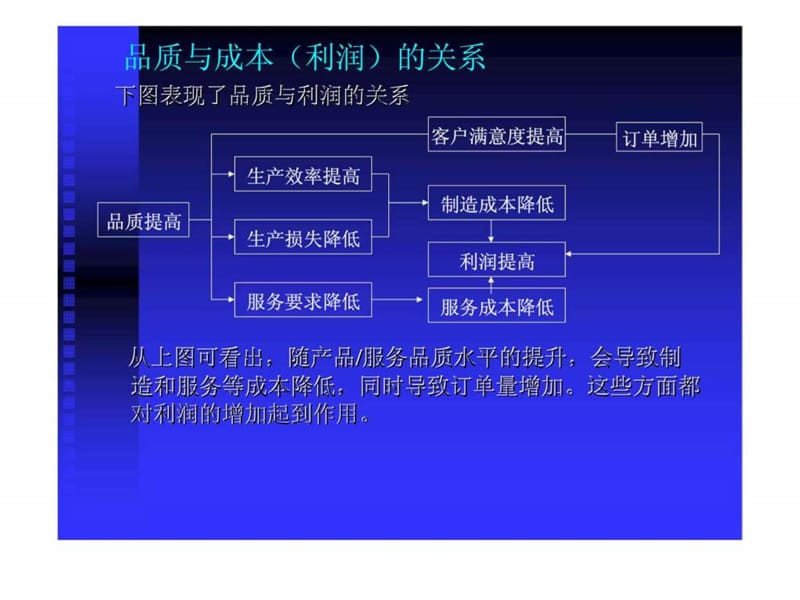 品质成本分析.ppt_第2页