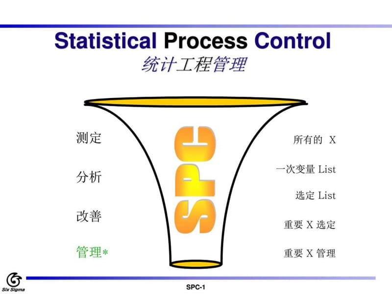 spc学习资料_图文.ppt_第1页