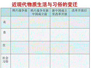 物质生活与习俗的变迁 交通和通讯工具的进步 大众传媒.ppt