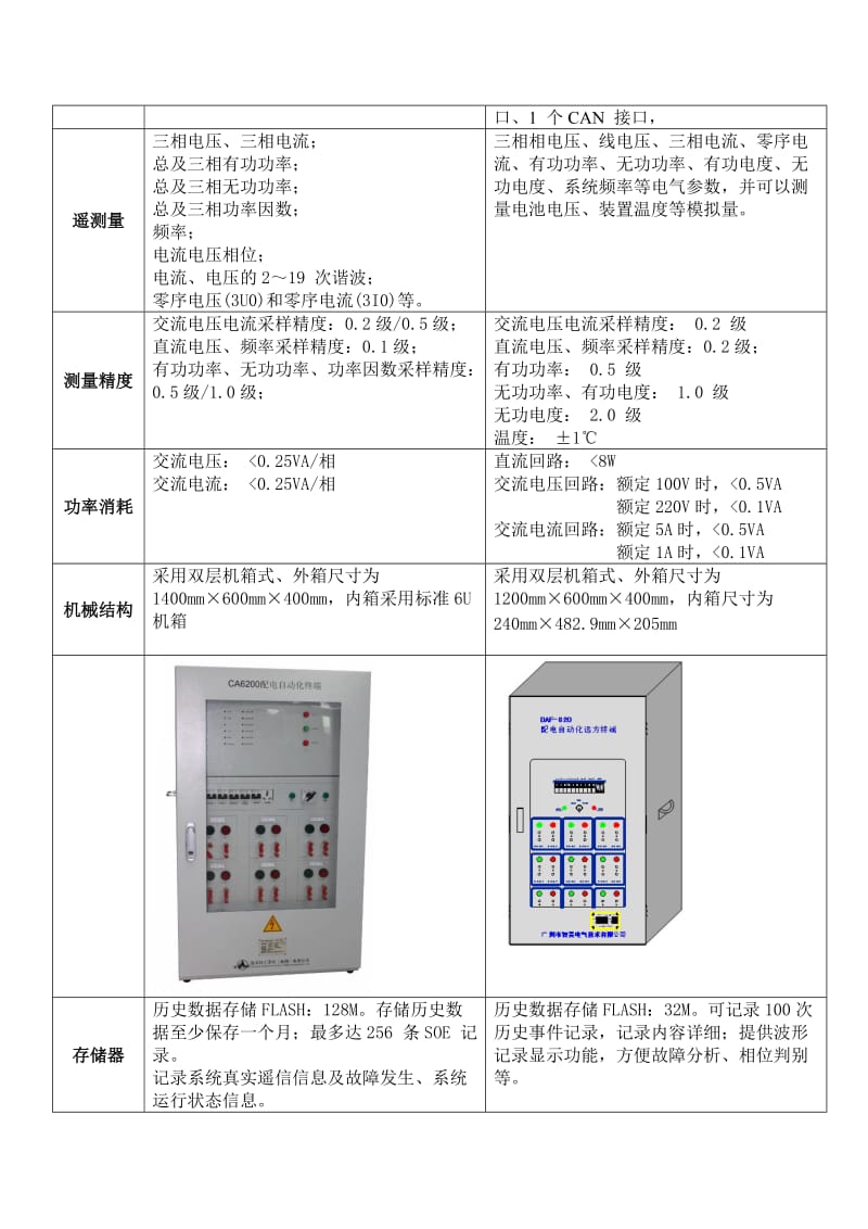 不同厂商DTU等解决方案和配置的对比.doc_第2页