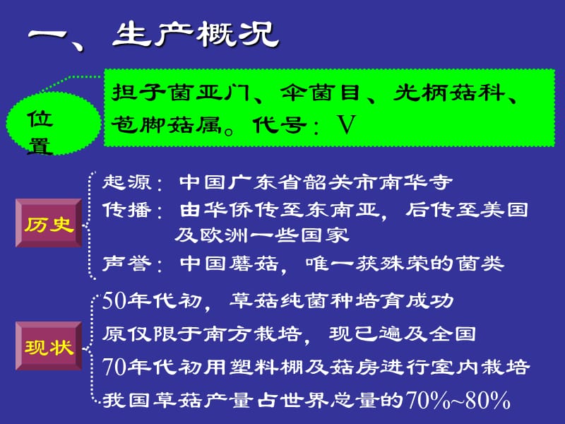 第十三讲草菇栽培.ppt_第3页