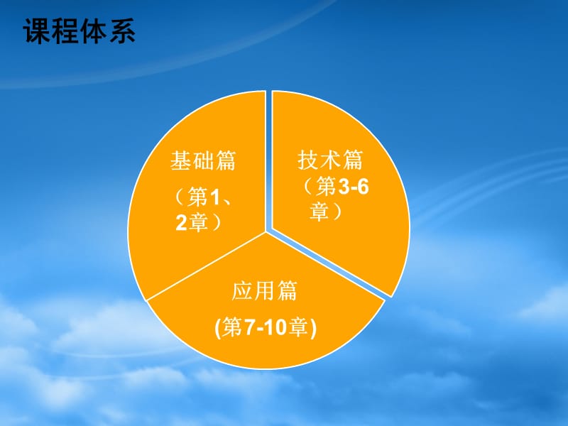 电子商务概论第一章.ppt_第2页