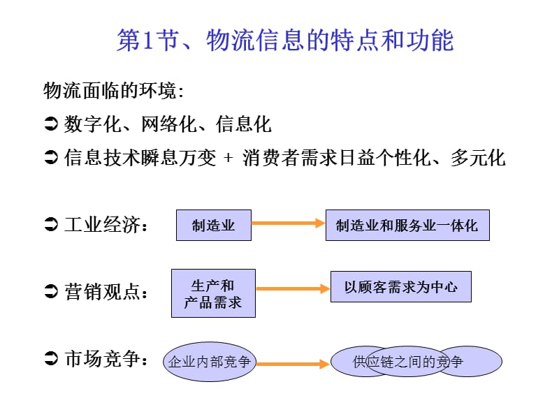 第9章IT技术应用.ppt_第2页