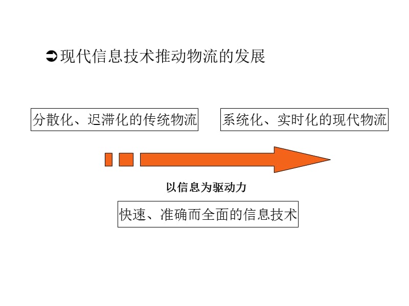 第9章IT技术应用.ppt_第3页