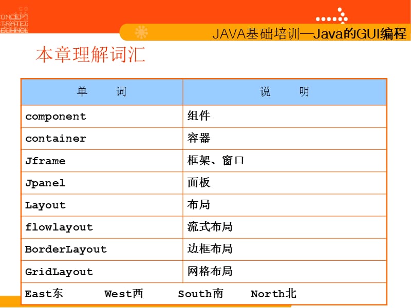 Java的GUI入门宝典.ppt_第3页