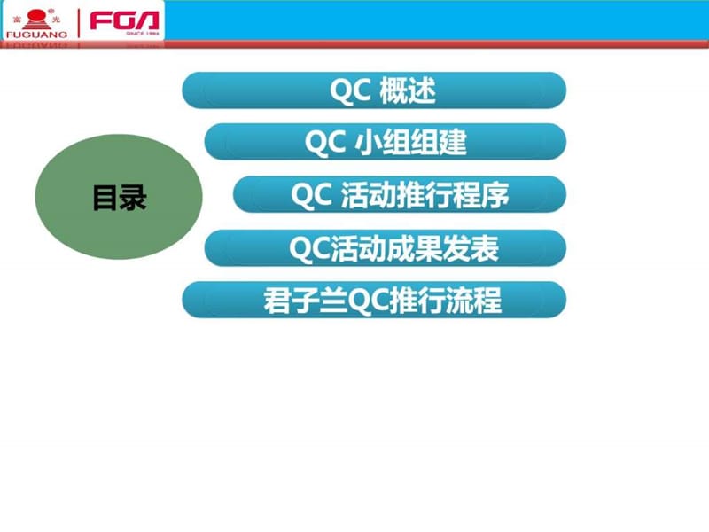 QCC 基础知识培训_城乡园林规划_工程科技_专业资料.ppt.ppt_第2页