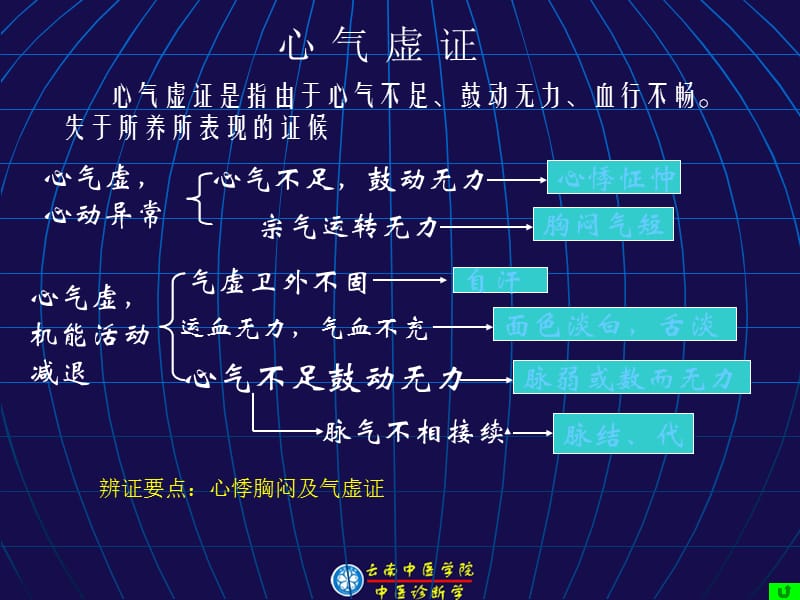 辨心病证候.ppt_第3页