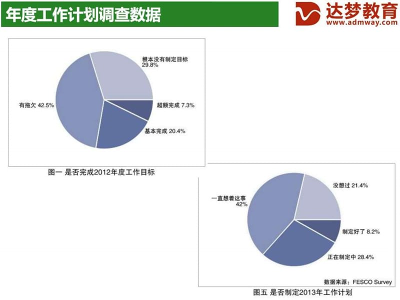 年度工作计划怎么写.ppt.ppt_第2页