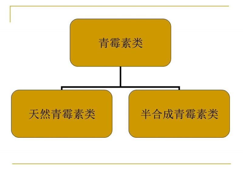 药理学 beta-内酰胺类抗生素_药学_医药卫生_专业资料.ppt_第3页