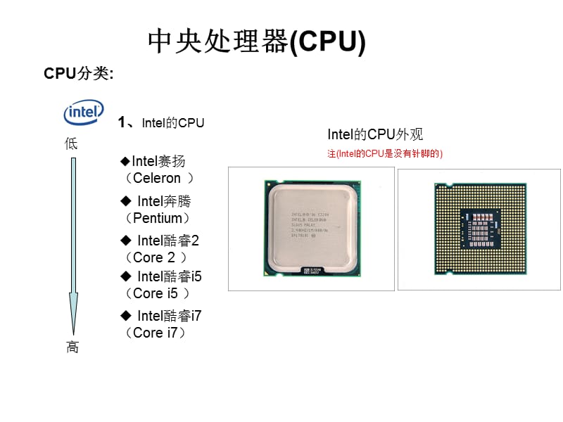 电脑相关知识大全.ppt_第2页