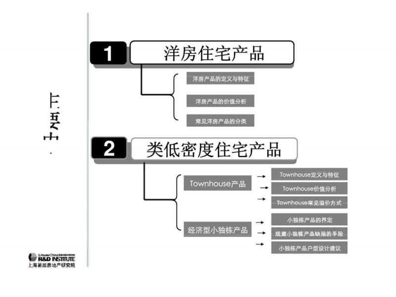 洋房及类低密度住宅产品专题研究.ppt_第2页