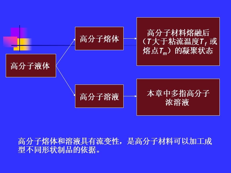 高分子液体的流变性.ppt_第2页