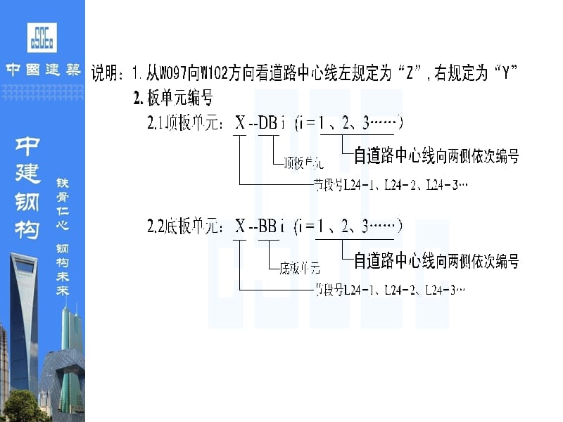 钢箱桥-单元件制造交底.ppt_第2页