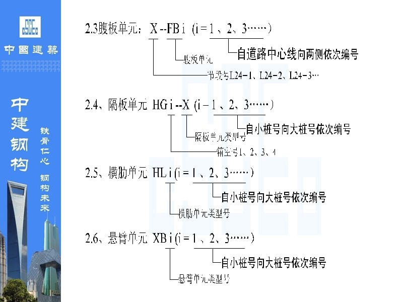 钢箱桥-单元件制造交底.ppt_第3页