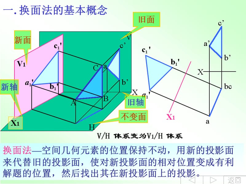 经典换面法及习题.ppt_第3页