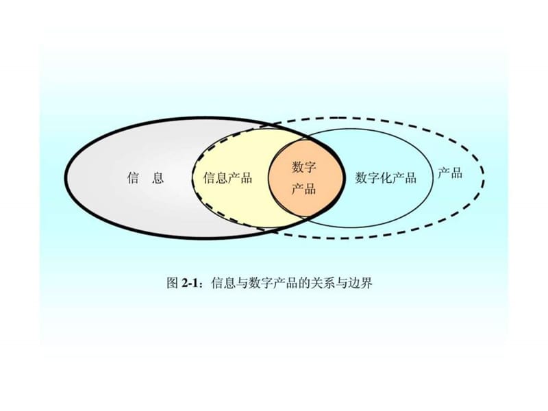 电子商务经济学 第二章 数字产品.ppt_第3页