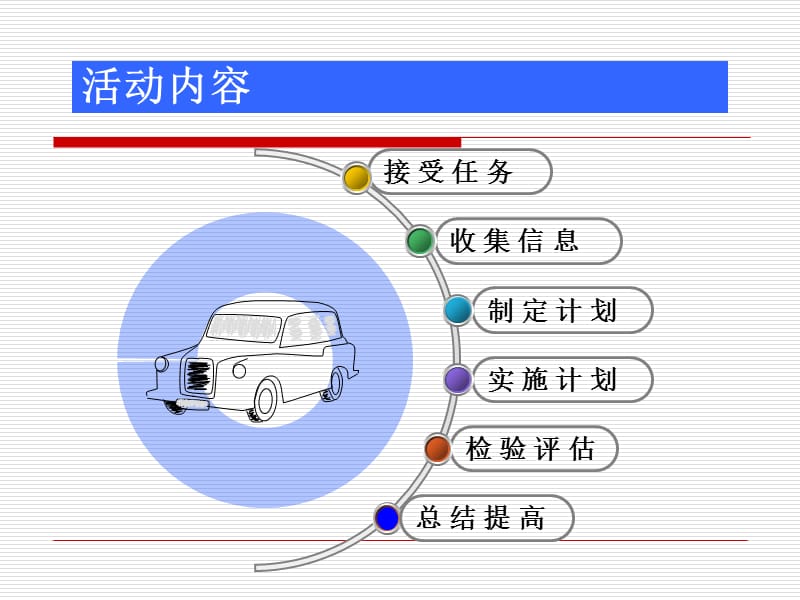 车身覆盖件(后备箱盖)的整形工序.ppt_第2页