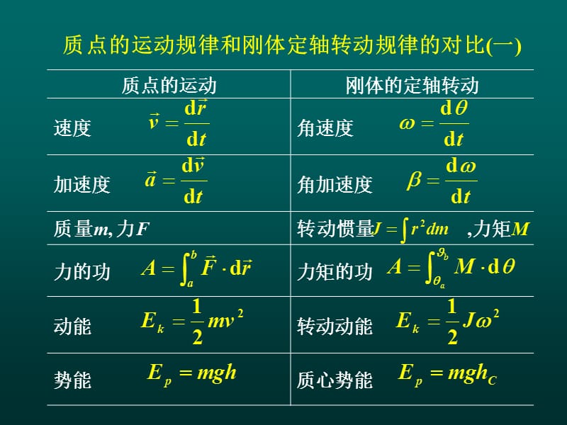 第4章刚体的转动.ppt_第1页