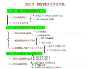 政治第四课《国家财政与依法纳税》课件_图文.ppt.ppt