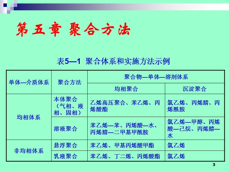 高分子化学课件第五章聚合方法.ppt_第3页