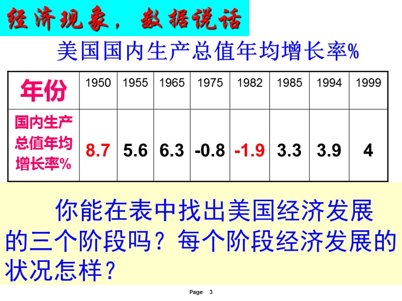 第8课美国经济的发展.ppt_第3页