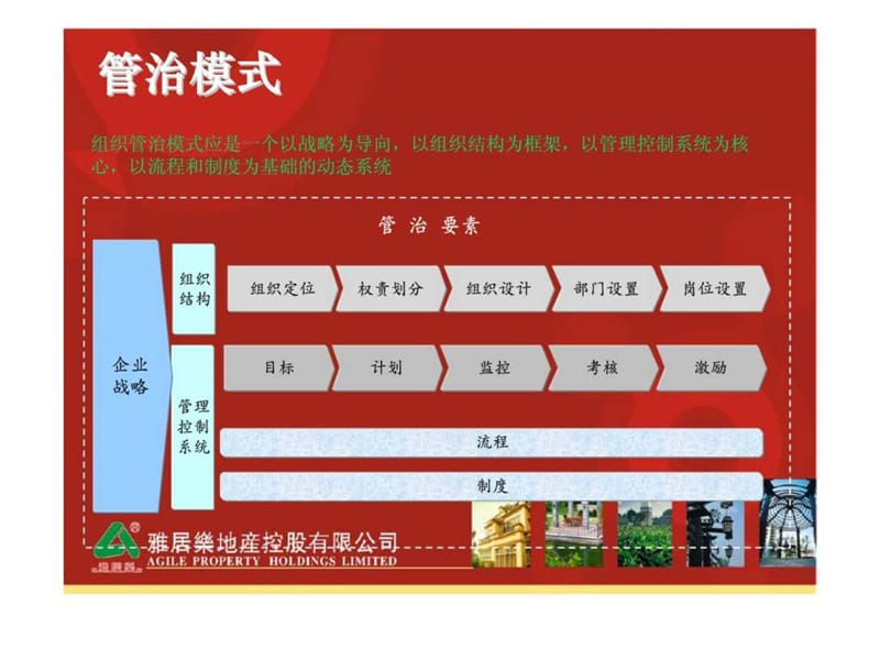 雅居乐地产_管治概况与行政管理制度.ppt_第3页