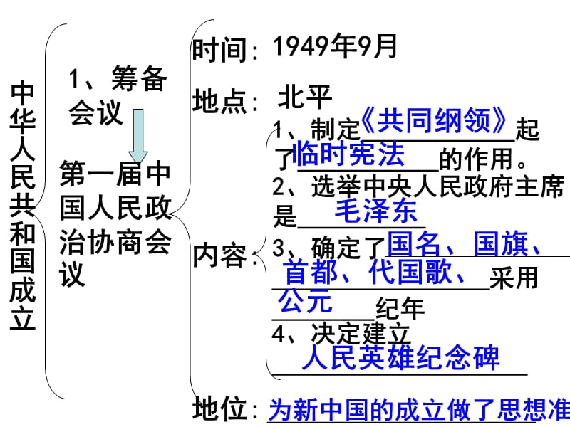 2013年八年级历史下册复习课件(黄冈版).ppt_第2页