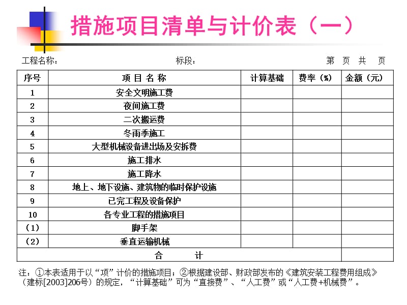 11.1第十八讲措施及其他项目清单及计价.ppt_第3页