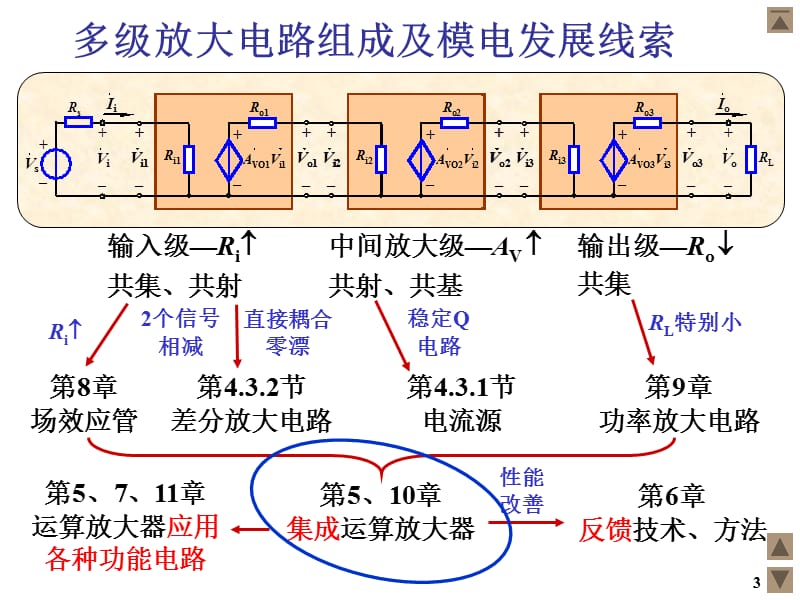 09-zch05、信号运算电路4.ppt_第3页