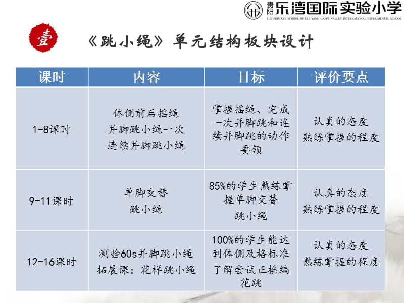 12月集体汇报小绳单元鲁敏.ppt_第3页