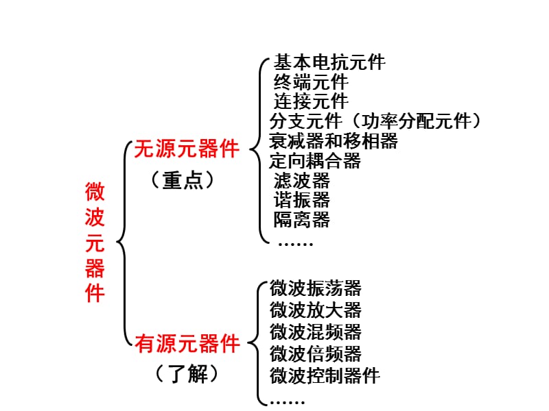 10第九章微波元器件与集成电路.ppt_第2页