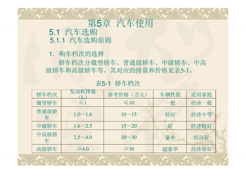 第5章 汽车使用.ppt_第2页