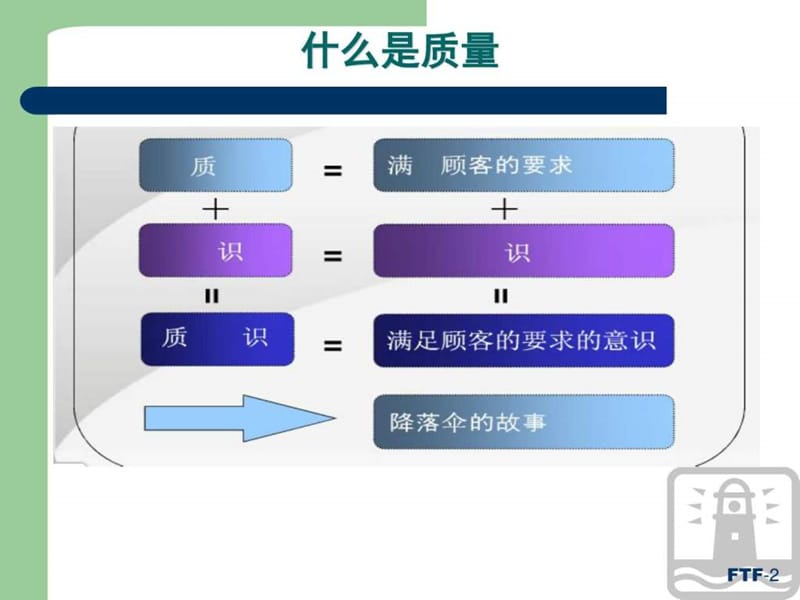 生产现场质量管理方法PPT_图文.ppt.ppt_第2页