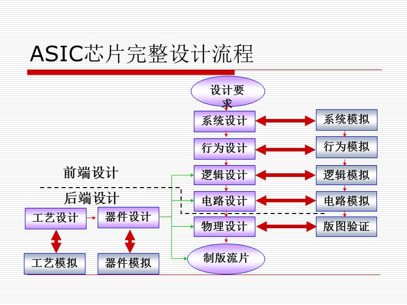 半导体工艺模拟和器件仿真.ppt_第2页