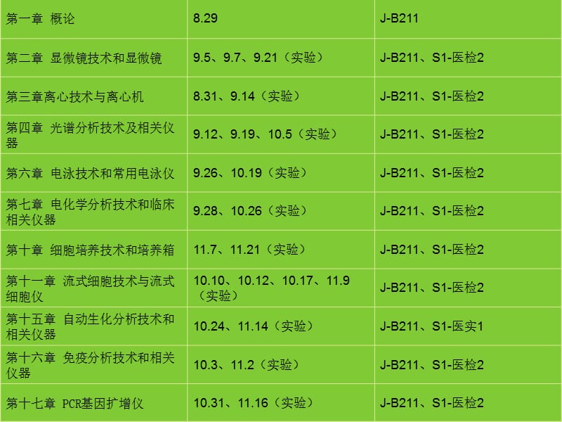 临床检验仪器学第01章概述.ppt_第2页