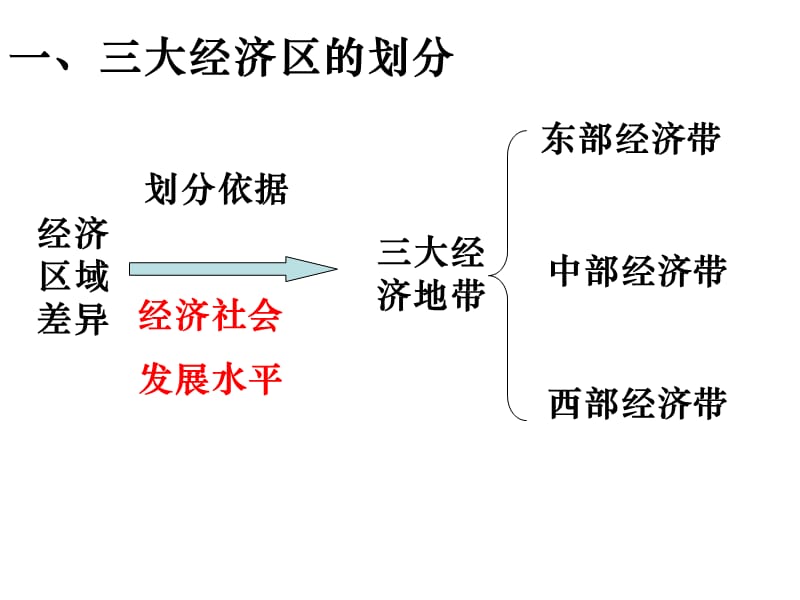 1.3.4中国的三大经济地带.ppt_第2页