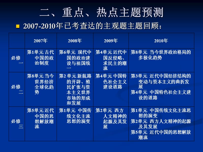 2011年江苏历史水平测试.ppt_第3页