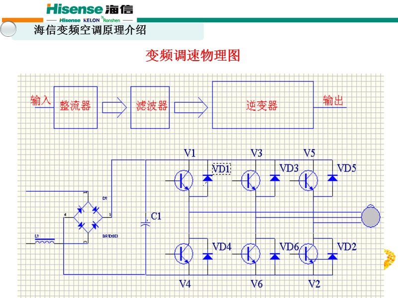 变频空调原理与常见故障维训(优先)[1].ppt_第3页