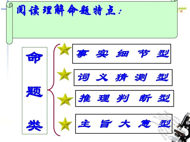 英语阅读理解解题技巧.ppt_第2页