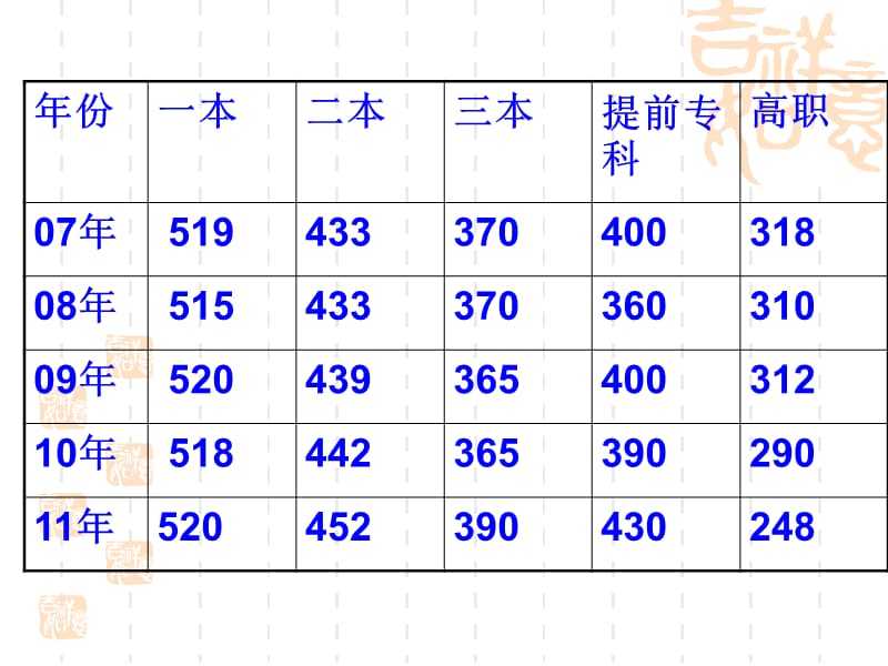 1.5高一家长会期中成稿.ppt_第3页