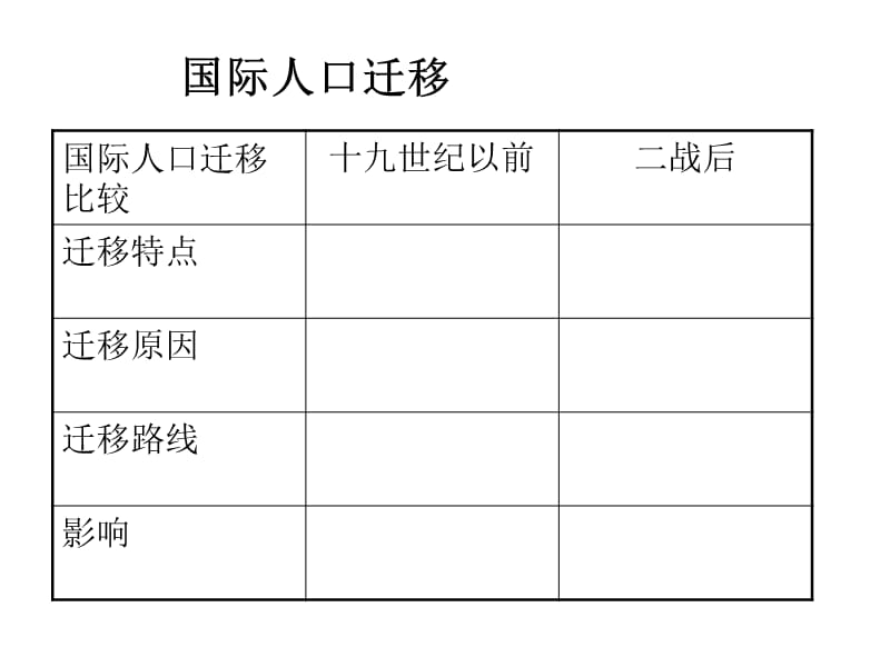 1.2人口的空间变化.ppt_第3页