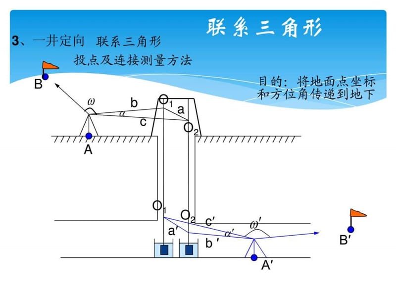 联系三角形测量.ppt.ppt_第2页