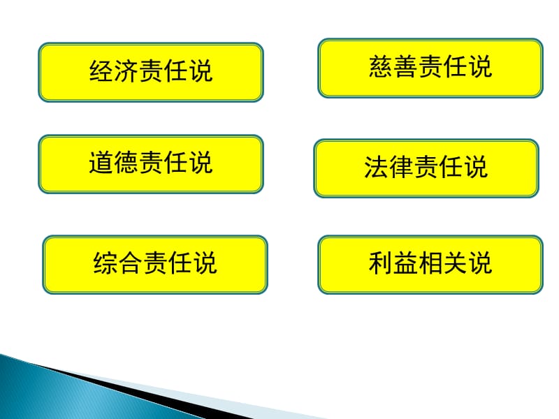 企业社会责任概念描述.ppt_第2页